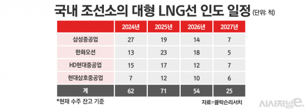 /그래픽=정승아 디자이너