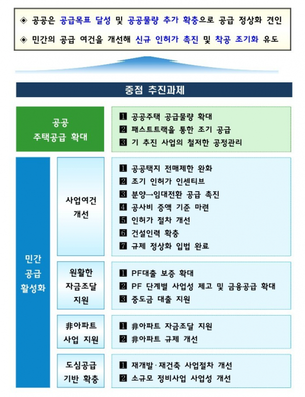 / 자료=국토부