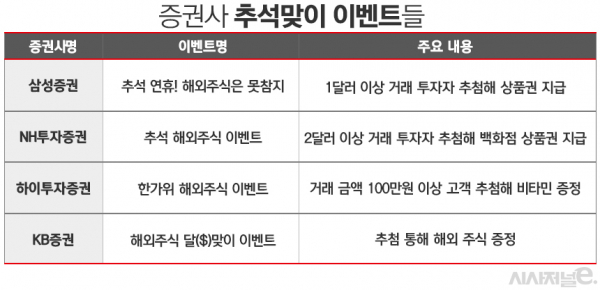 자료=각사. / 표=김은실 디자이너.