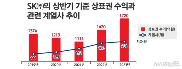 /그래픽=정승아 디자이너