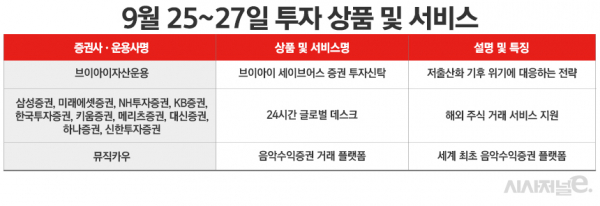 자료=각사. / 표=정승아 디자이너.