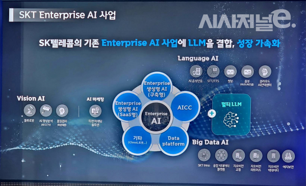 SK텔레콤의 엔터프라이즈 AI 사업 전략 / 사진 = 김용수 기자