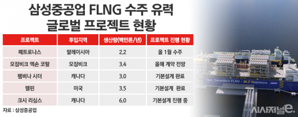 /그래픽=정승아 디자이너