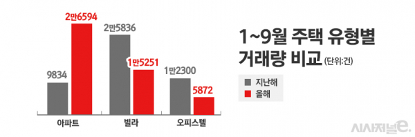/ 그래프= 정승아 디자이너
