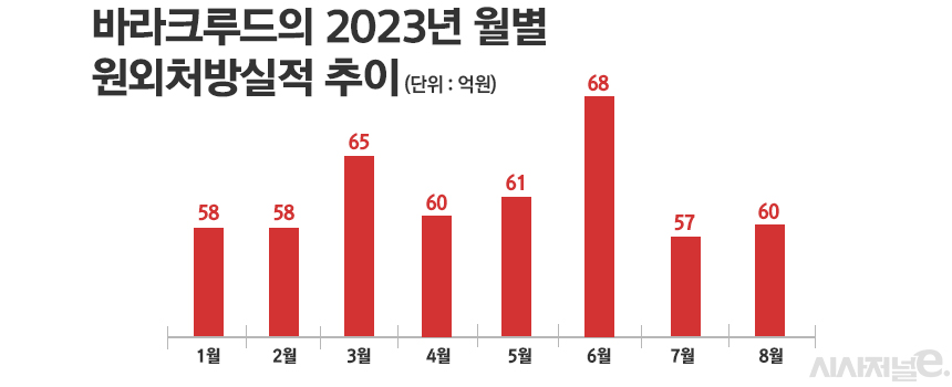 그래픽=정승아 디자이너