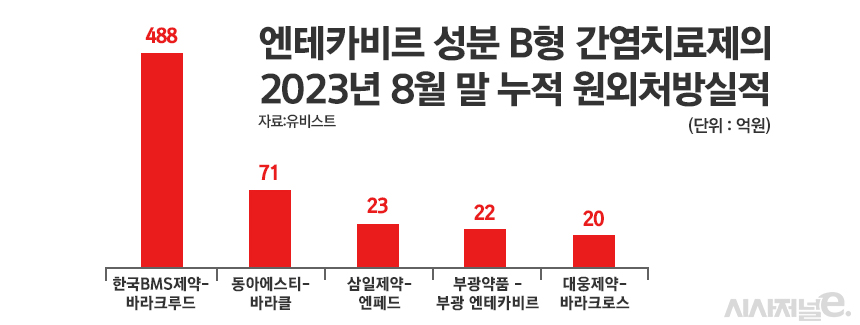 그래픽=정승아 디자이너