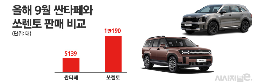 / 그래픽=정승아 디자이너