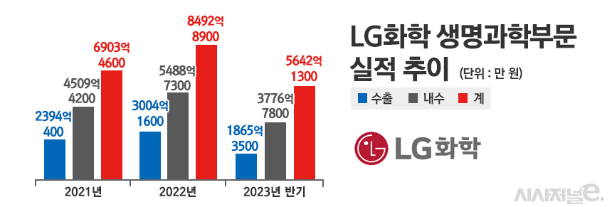 ./자료=금융감독원 전자공시시스템, 표=정승아 디자이너