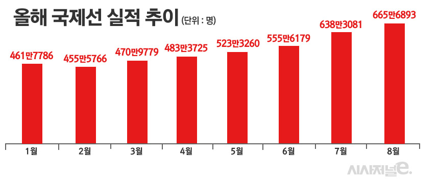 / 그래픽=정승아 디자이너