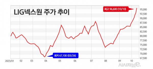 그래프=정승아 디자이너.