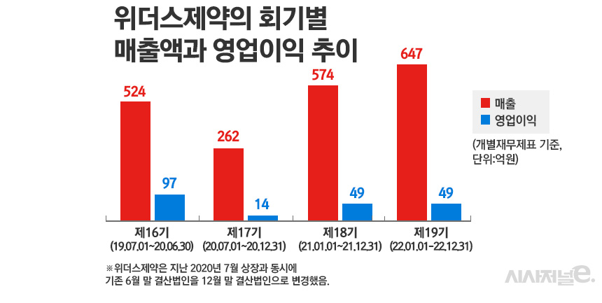 그래픽=정승아 디자이너