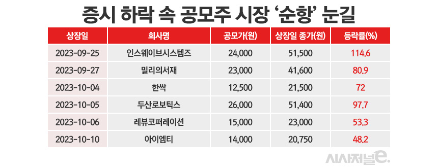/그래픽=정승아 디자이너