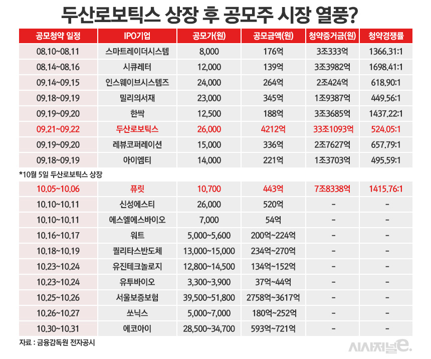 /그래픽=정승아 디자이너