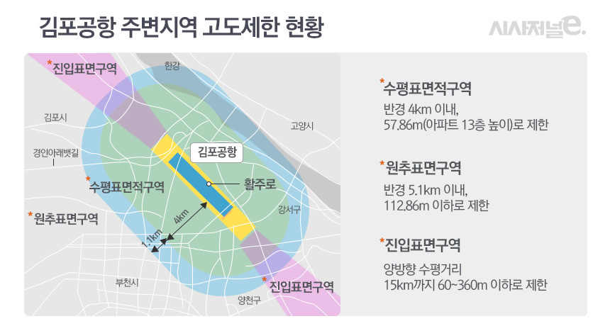 김포공항 주변지역 고도제한 현황 /그래픽=이다인 디자이너