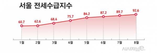 / 그래프=정승아 디자이너