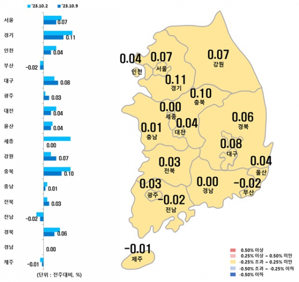 시도별 아파트 매매가격지수 변동률 / 자료=한국부동산원