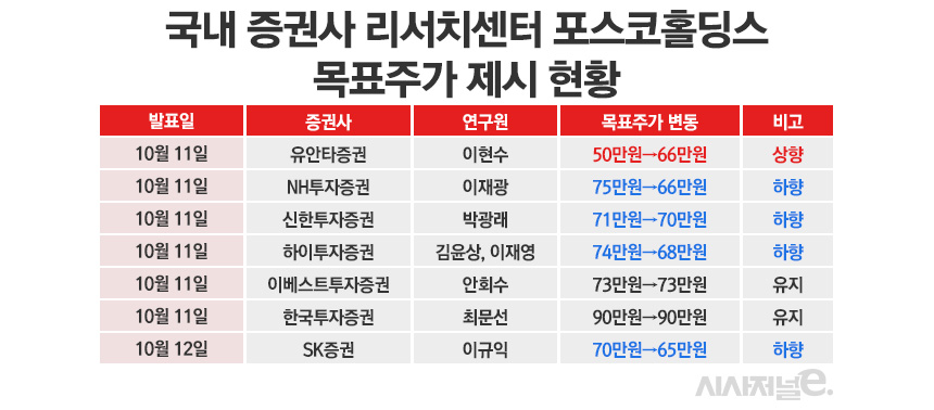 /그래픽=정승아 디자이너