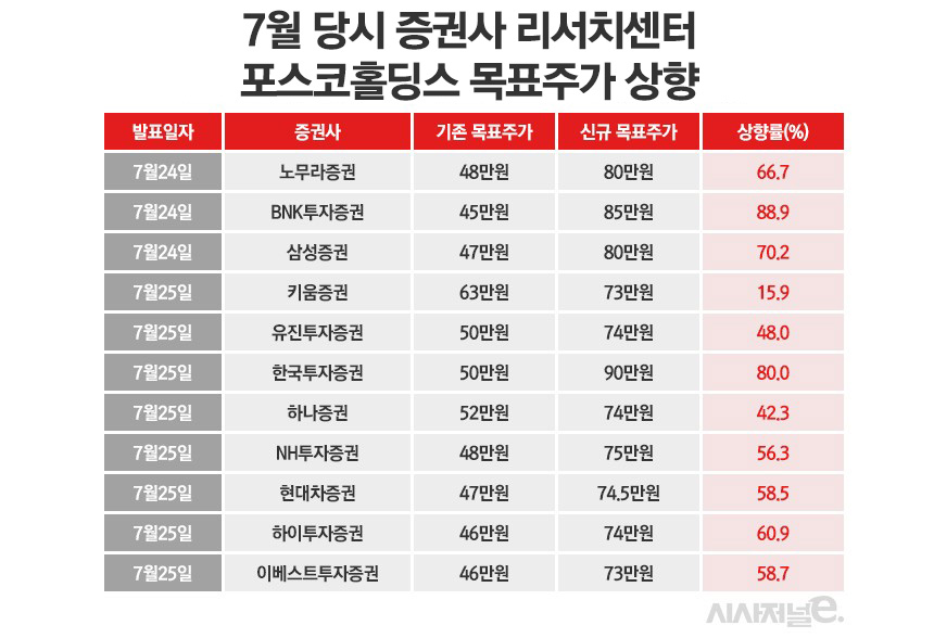 /그래픽=정승아 디자이너