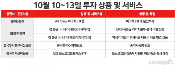 자료=각사. / 표=정승아 디자이너.