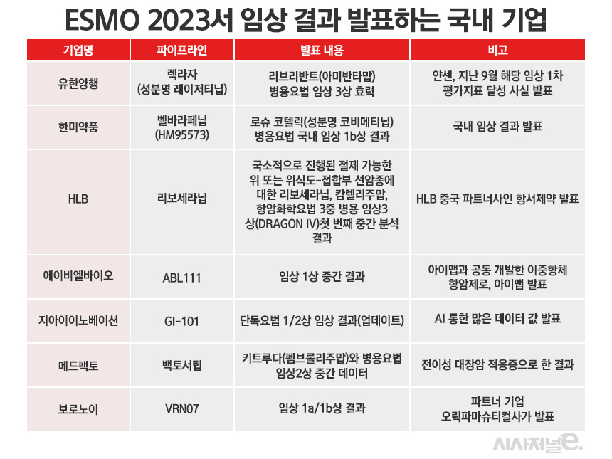 ./자료=각 사, 표=정승아 디자이너