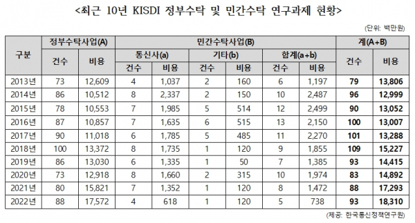 자료 = 윤영찬 더불어민주당 의원