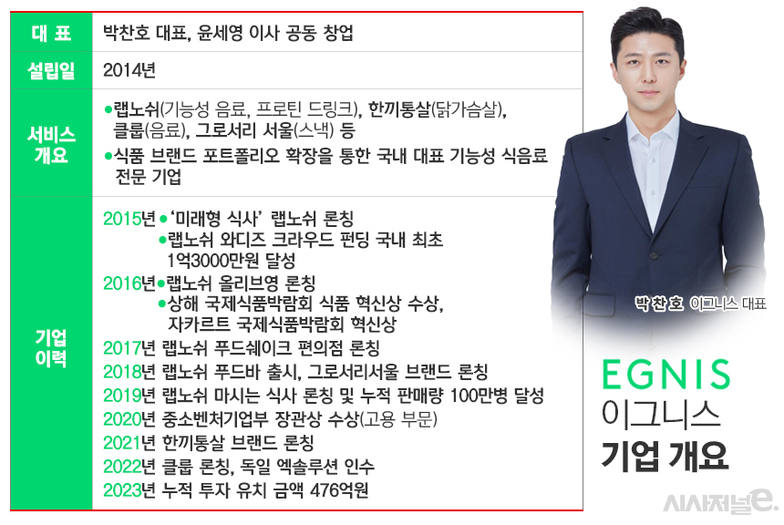 이그니스 사업 개요 및 박찬호 대표. / 표=김은실 디자이너