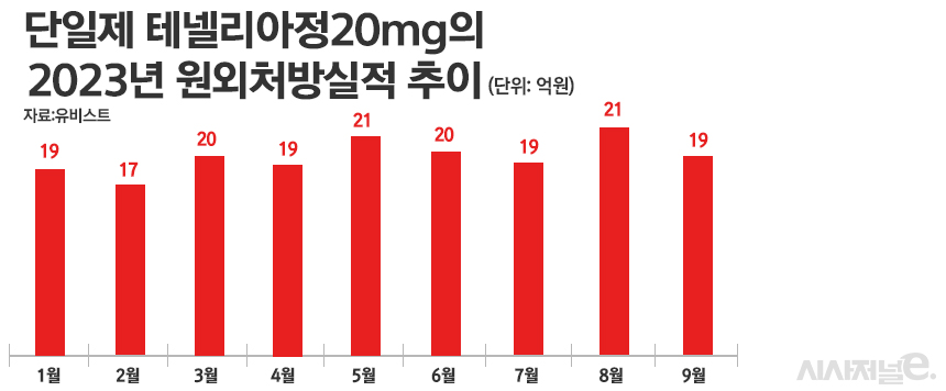 그래픽=정승아 디자이너