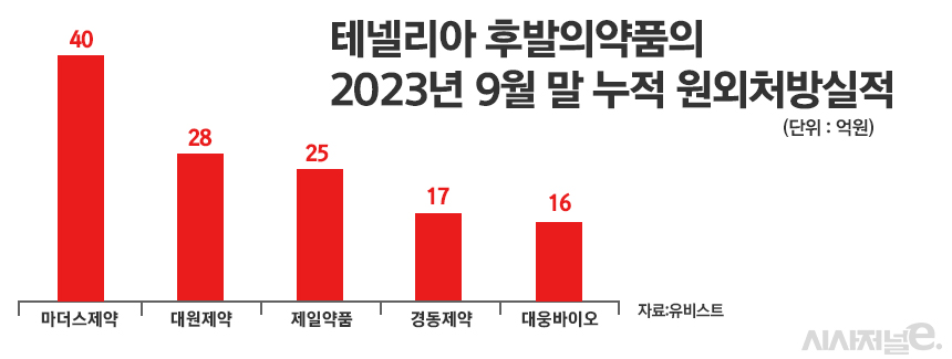 그래픽=정승아 디자이너