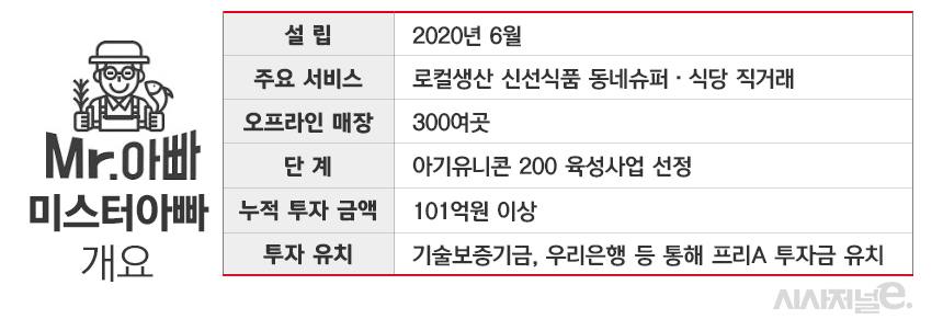 미스터아빠 개요./그래픽=김은실 디자이너