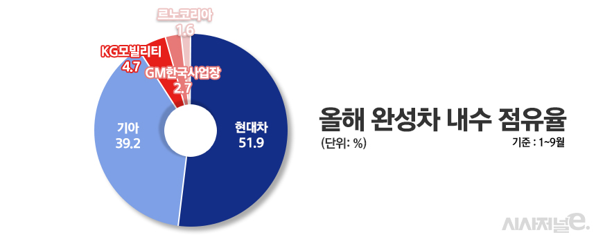 / 그래픽=정승아 디자이너