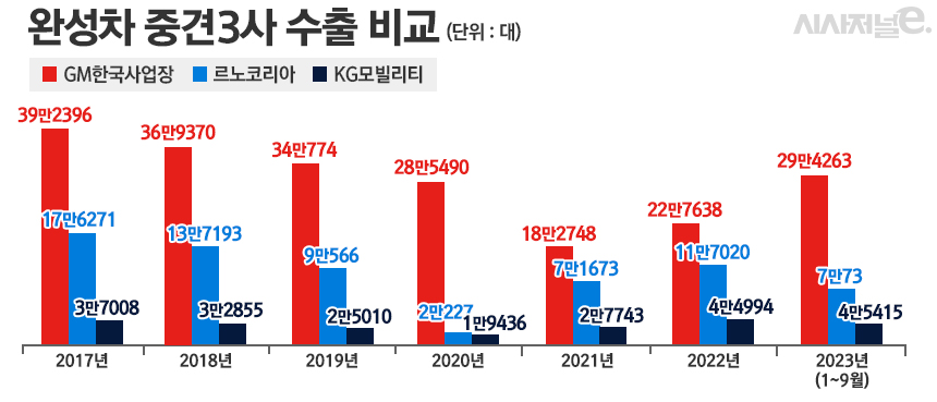 / 그래픽=정승아 디자이너