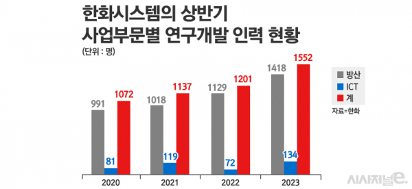 /그래픽=정승아 디자이너