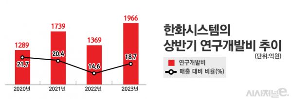 /그래픽=정승아 디자이너