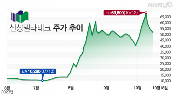 그래프=김은실 디자이너.