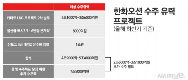 /그래픽=정승아 디자이너