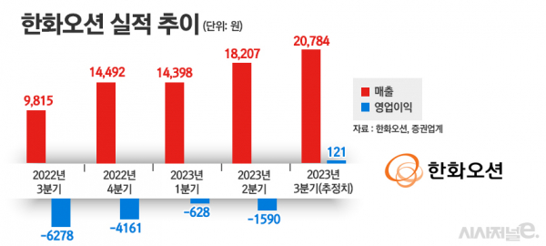 /그래픽=정승아 디자이너
