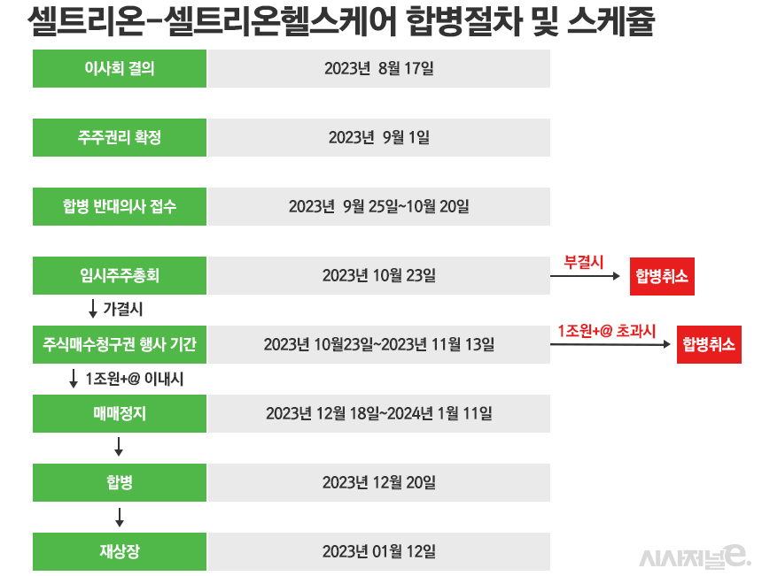 /그래픽=정승아 디자이너