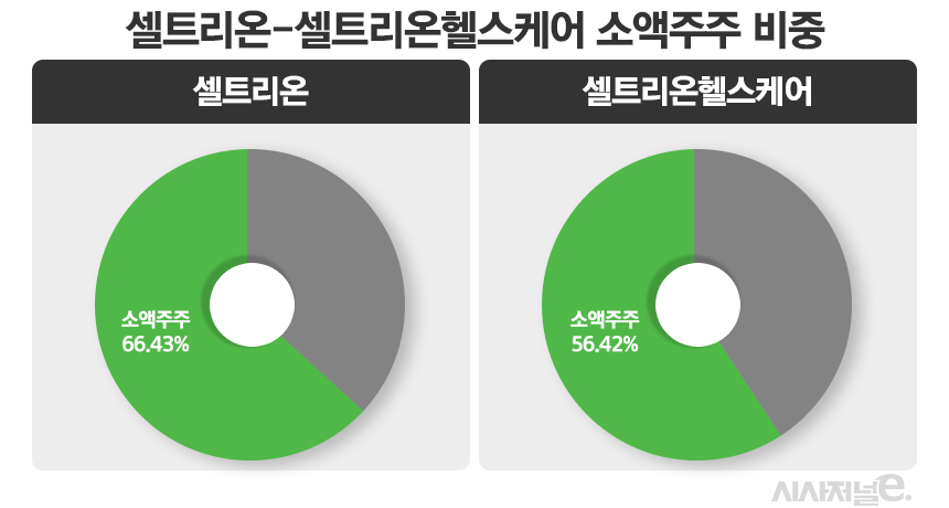 /그래픽=정승아 디자이너
