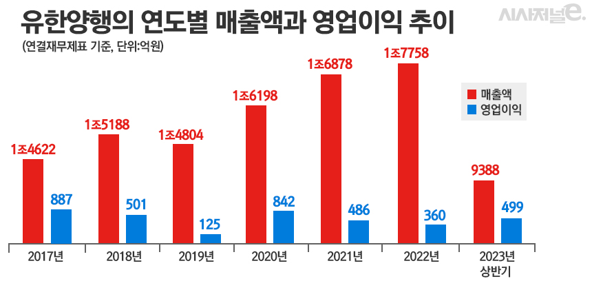 그래픽=정승아 디자이너