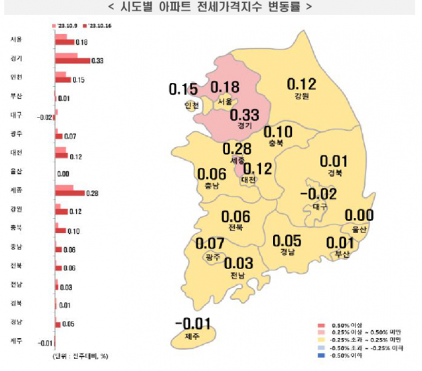 시도별 아파트 전세가격지수 변동률 / 자료=한국부동산원