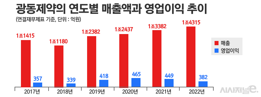 그래픽=정승아 디자이너