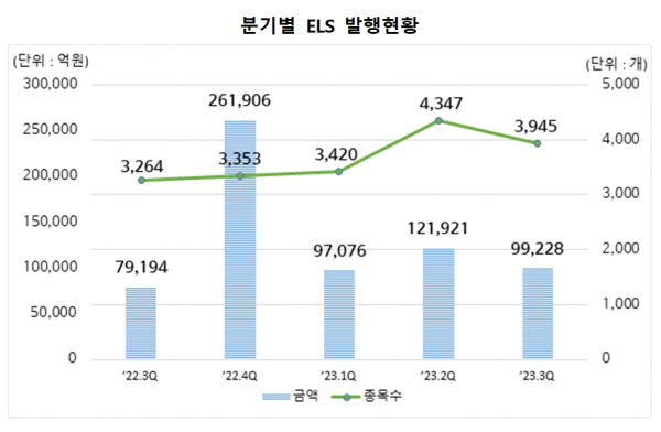 자료=예탁결제원.