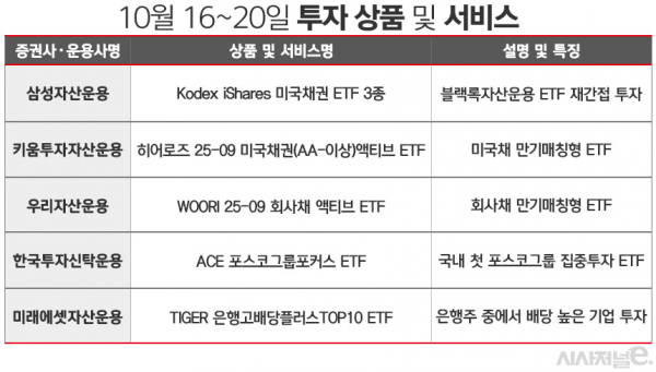 자료=각사. / 표=김은실 디자이너.