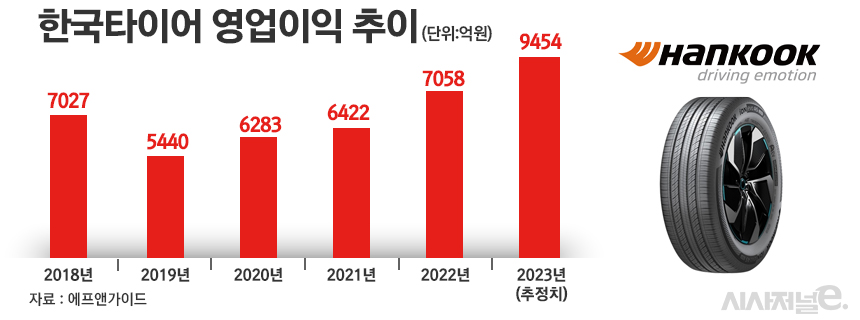 / 그래픽=정승아 디자이너