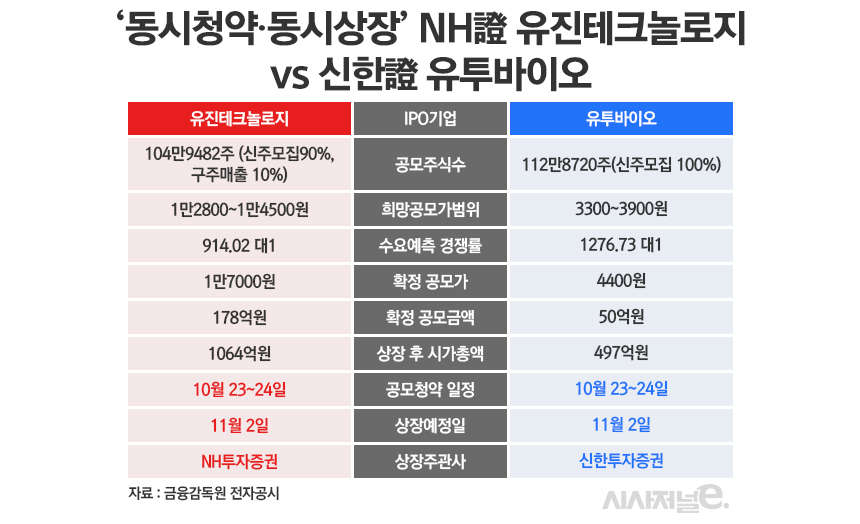 / 그래픽=정승아 디자이너