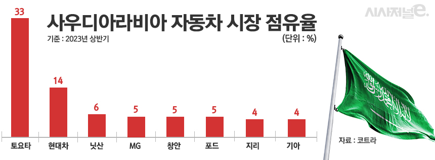 / 그래픽=정승아 디자이너
