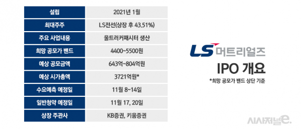 24일 증권신고서 기준. 상기 일정과 내용은 변경될 수 있음. / 표=정승아 디자이너.
