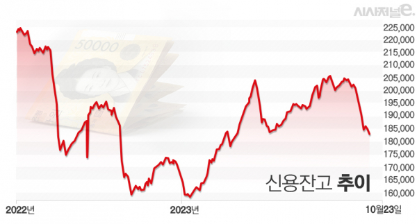 단위-억원. / 그래프=김은실 디자이너.
