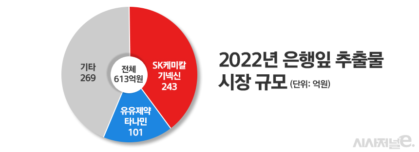 그래픽=정승아 디자이너