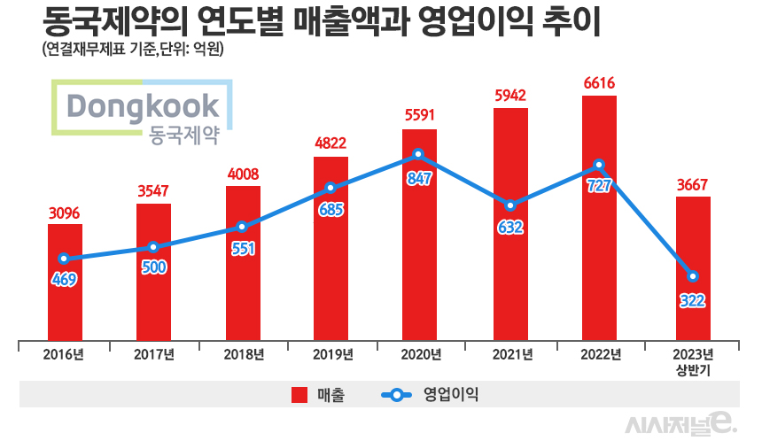 그래픽=정승아 디자이너